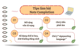 Chiến lược làm bài Note Completion trong IELTS Reading