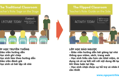 Phương pháp đào tạo